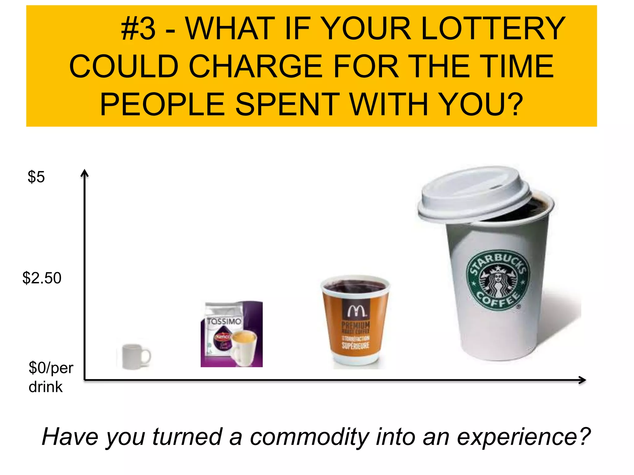 #3 - WHAT IF YOUR LOTTERY
        COULD CHARGE FOR THE TIME
         PEOPLE SPENT WITH YOU?

$5




$2.50




$0/per
drink


  Have you turned a commodity into an experience?
 