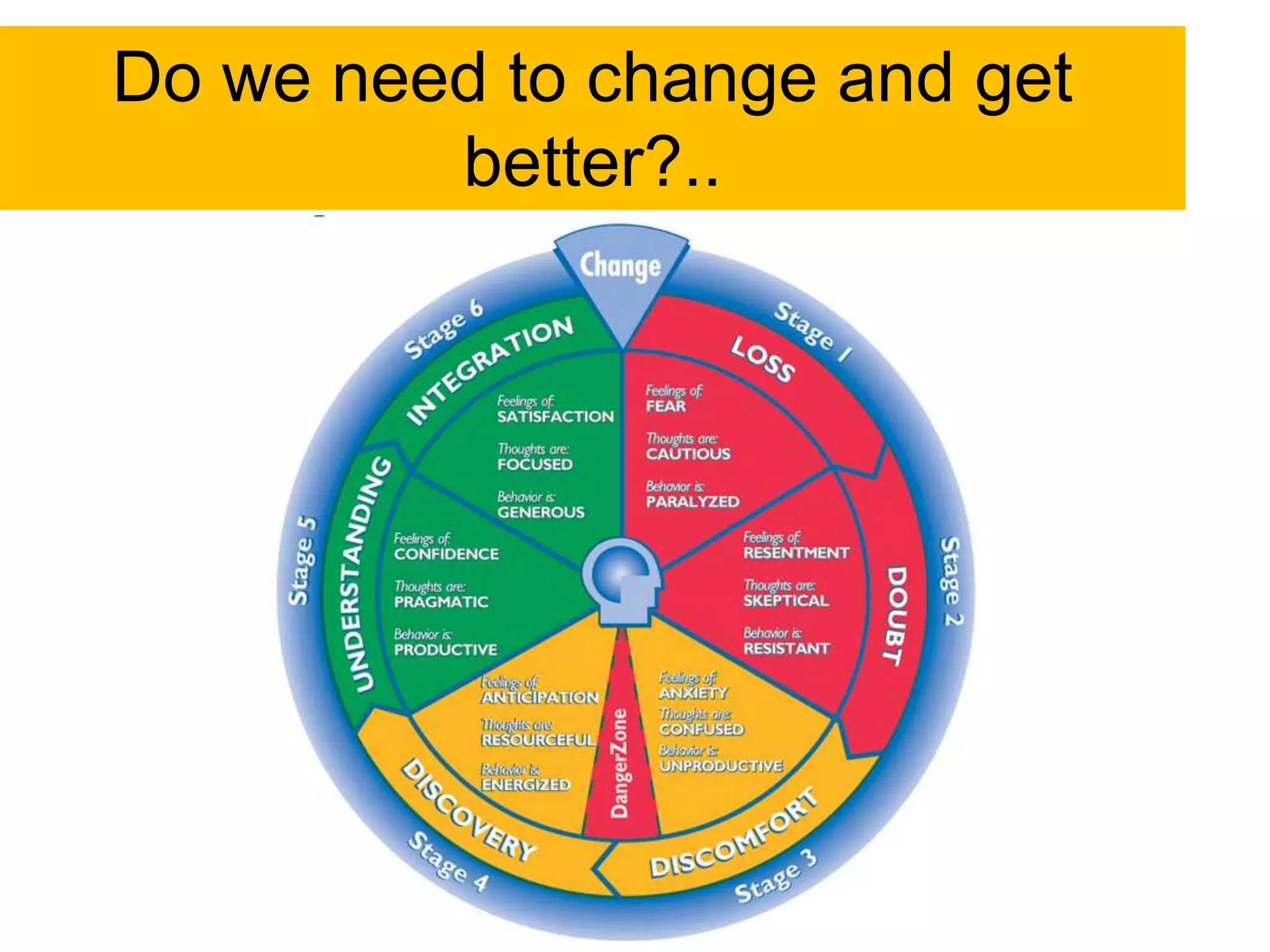 Do we need to change and get
         better?..
 