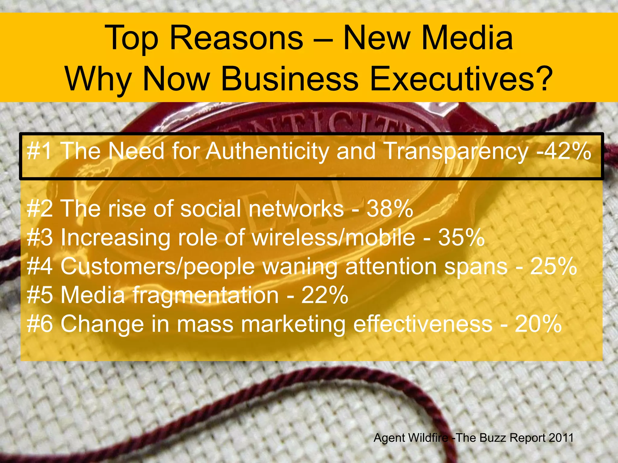 Top Reasons – New Media
   Why Now Business Executives?

#1 The Need for Authenticity and Transparency -42%

#2 The rise of social networks - 38%
#3 Increasing role of wireless/mobile - 35%
#4 Customers/people waning attention spans - 25%
#5 Media fragmentation - 22%
#6 Change in mass marketing effectiveness - 20%



                              Agent Wildfire -The Buzz Report 2011
 