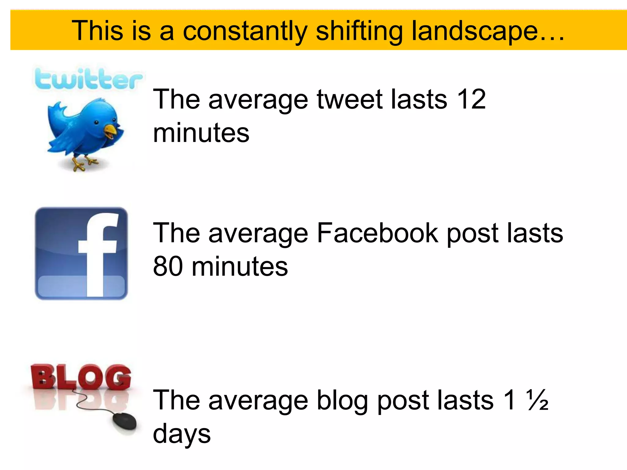 This is a constantly shifting landscape…

      The average tweet lasts 12
      minutes


      The average Facebook post lasts
      80 minutes



      The average blog post lasts 1 ½
      days
 
