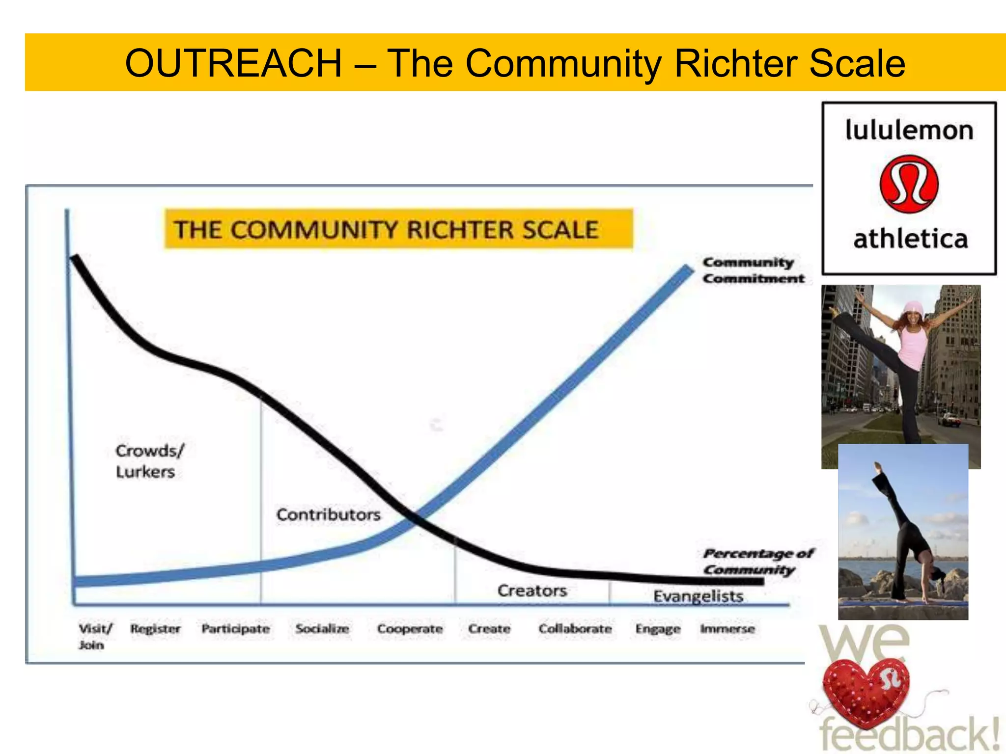 OUTREACH – The Community Richter Scale
 