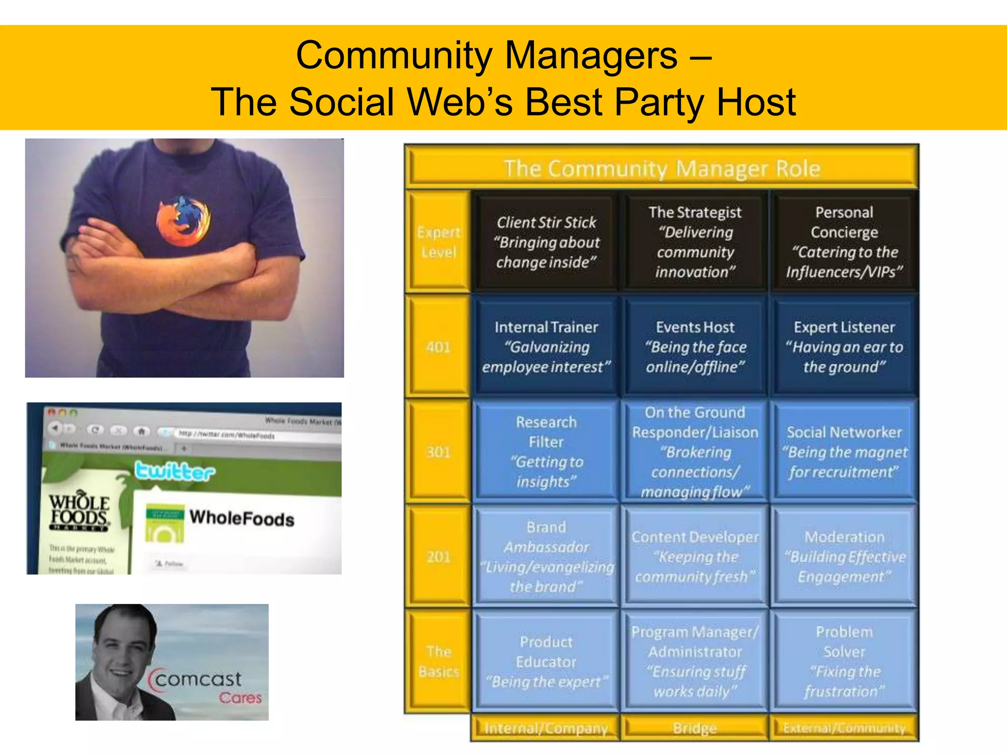 Community Managers –
The Social Web‟s Best Party Host
 