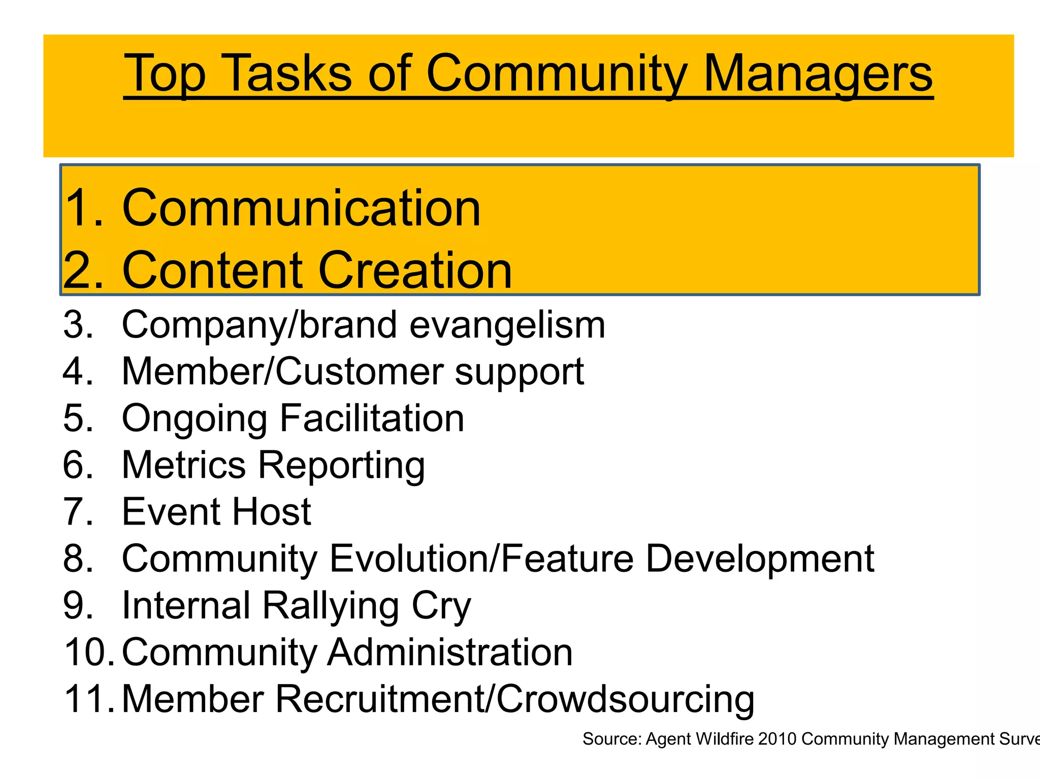 Top Tasks of Community Managers

1. Communication
2. Content Creation
3. Company/brand evangelism
4. Member/Customer support
5. Ongoing Facilitation
6. Metrics Reporting
7. Event Host
8. Community Evolution/Feature Development
9. Internal Rallying Cry
10. Community Administration
11. Member Recruitment/Crowdsourcing
                          Source: Agent Wildfire 2010 Community Management Surve
 