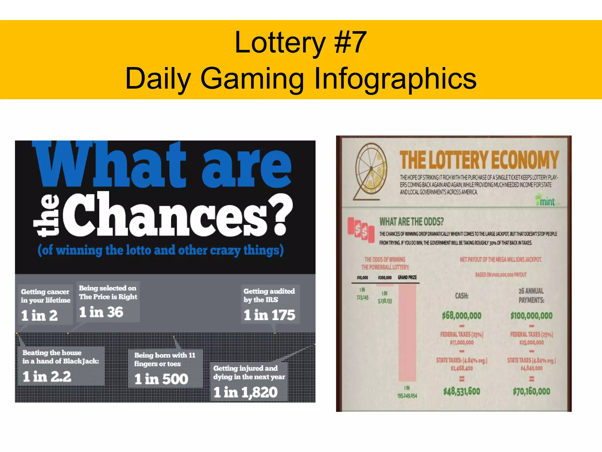 Lottery #7
Daily Gaming Infographics
 