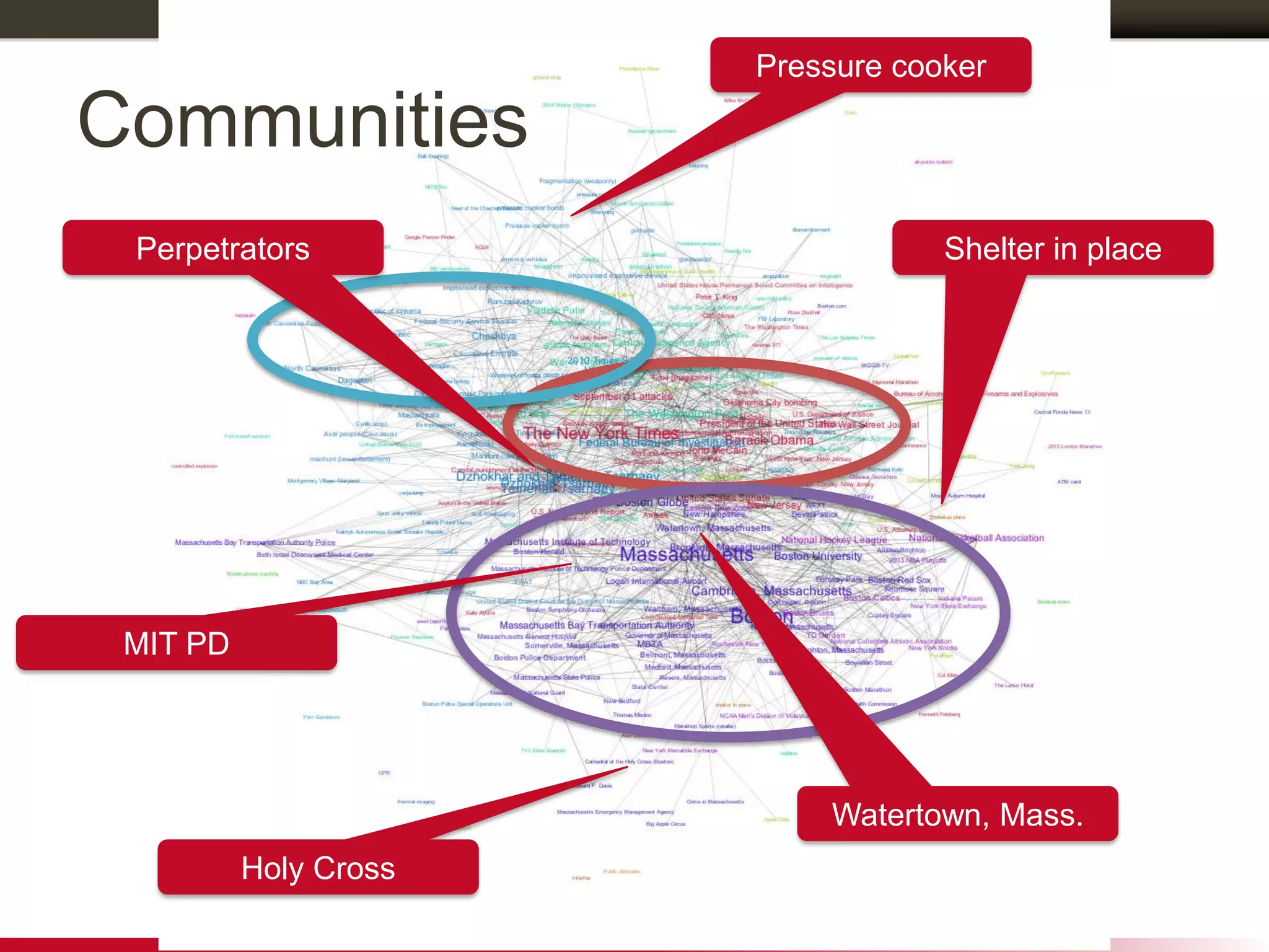 Communities
Perpetrators
MIT PD
Watertown, Mass.
Shelter in place
Holy Cross
Pressure cooker
 