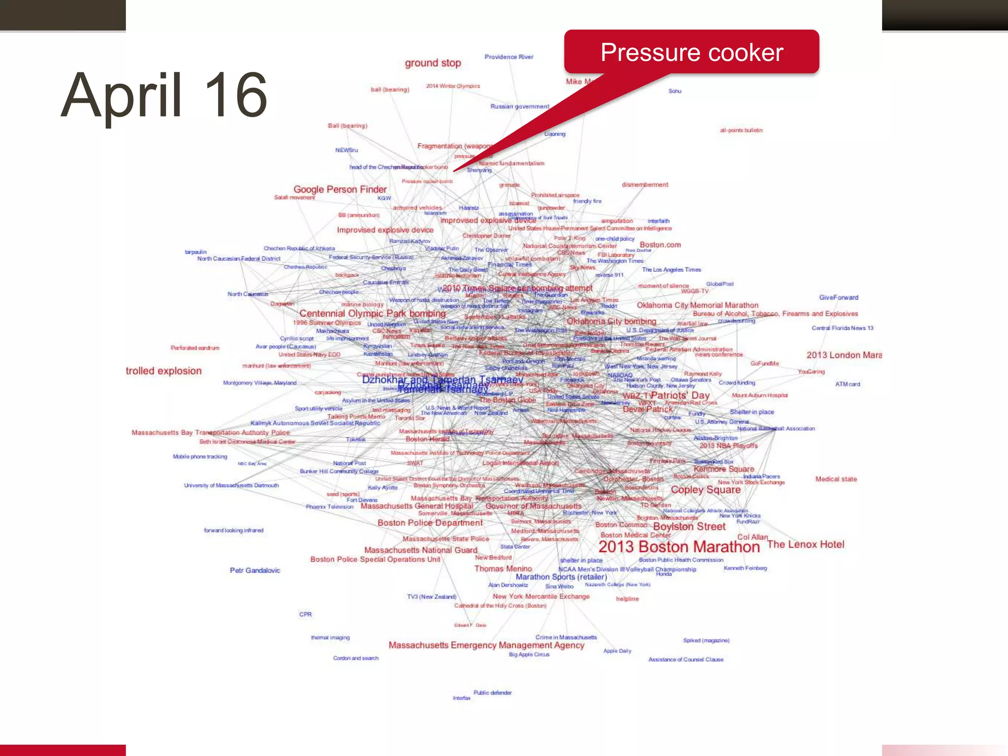 April 16
Pressure cooker
 