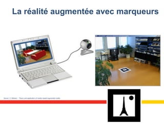 La réalité augmentée avec marqueurs
Source: S. Siltanen – Theory and application of marker-based augmented reality
 