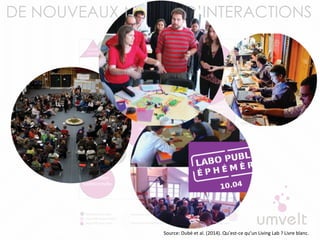 DE NOUVEAUX MODES D’INTERACTIONS
Innovation
traditionnelle
Usagers actifs
Usagers passifs
Environnements
contrôlés
Environnements
réalistes
Groupes
focus
Hacker
spaces
Crowd
Fablabs
Processus de
consultation
Bancs
d’essai
Concours
d’innovation
Dispositifs ponctuels
Dispositifs moyen terme
Dispositifs long terme
Living
labs
Ateliers
de
codesign
Innovation
traditionnelle
Hubs
Usagers actifs
Usagers passifs
Environnements
contrôlés
Environnements
réalistes
Groupes
focus
Cercles
chaordiques
Interaction dominante numérique
Interaction dominante présencielle Diversité valeurs et retombées créées
Change Labs
Hacker
spaces
Crowd
sourcing
Jams
de service
design
Open
source
Hackatons
Forums
ouverts
Fablabs
Laboratoires
d’innovation
publique
(résidences de
codesign)
Processus de
consultation
Bancs
d’essai
Concours
d’innovation
Source:	
  Dubé	
  et	
  al.	
  (2014).	
  Qu’est-­‐ce	
  qu’un	
  Living	
  Lab	
  ?	
  Livre	
  blanc.	
  
 