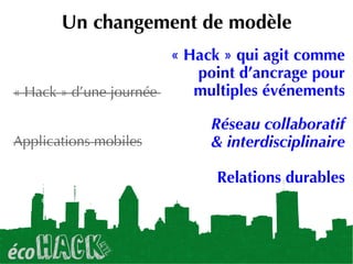 Un changement de modèle
« Hack » d’une journée
Applications mobiles
« Hack » qui agit comme
point d’ancrage pour
multiples événements
Réseau collaboratif
& interdisciplinaire
Relations durables
 