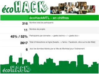 écoHACK
mtl
écoHACK
mtl
 