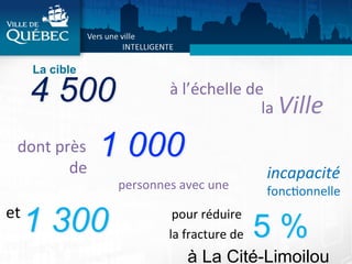 La cible
4 500 à	
  l’échelle	
  de	
  
la	
  Ville	
  
1 300
à La Cité-Limoilou
pour	
  réduire	
  
la	
  fracture	
  de	
  	
  
dont	
  près	
  
	
  	
  	
  	
  	
  	
  	
  	
  	
  	
  	
  	
  	
  de	
  	
  
1 000
incapacité	
  
fonc>onnelle	
  	
  personnes	
  avec	
  une	
  
5 %
et	
  
 