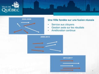 4	
  
2014-2017
2002-2006
2006-2013
Une Ville fondée sur une fusion réussie
•  Service aux citoyens
•  Gestion axée sur les résultats
•  Amélioration continue
 
