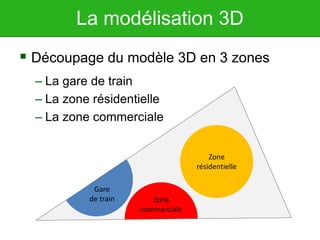La modélisation 3D
 Découpage du modèle 3D en 3 zones
– La gare de train
– La zone résidentielle
– La zone commerciale
Zone
résidentielle
Zone
commerciale
Gare
de train
 