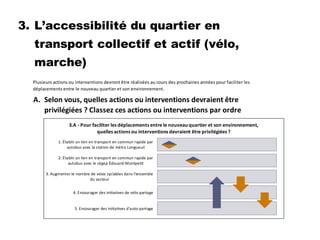 3.
A. Selon vous, quelles actions ou interventions devraient être
privilégiées ? Classez ces actions ou interventions par ordre
d'importance, en commençant par la plus importante :
L’accessibilité du quartier en
transport collectif et actif (vélo,
marche)
Plusieurs actions ou interventions devront être réalisées au cours des prochaines années pour faciliter les
déplacements entre le nouveau quartier et son environnement.
-0,01 1,99 3,99 5,99 7,99 9,99
1. Établir un lien en transport en commun rapide par
autobus avec la station de métro Longueuil
2. Établir un lien en transport en commun rapide par
autobus avec le cégep Édouard-Montpetit
3. Augmenter le nombre de voies cyclables dans l'ensemble
du secteur
4. Encourager des initiatives de vélo-partage
5. Encourager des initiatives d'auto-partage
3.A - Pour faciliter les déplacements entre le nouveauquartier et son environnement,
quelles actions ou interventions devraient être privilégiées ?
 