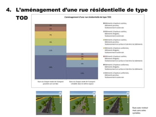 4. L’aménagement d’une rue résidentielle de type
TOD
Rues avec trottoir
mais sans voies
cyclables
 