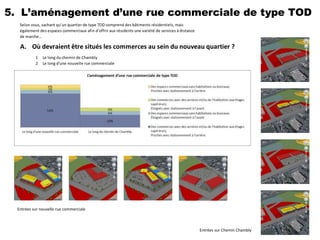 5.
A.
1 Le long du chemin de Chambly
2 Le long d'une nouvelle rue commerciale
B.
1 Des espaces commerciaux sans habitations ou bureaux
2 Des commerces avec des services et/ou de l'habitation aux étages supérieurs
C.
1 Proches avec stationnement à l'arrière
2 Éloignés avec stationnement à l'avant
L’aménagement d’une rue commerciale de type TOD
Où devraient être situés les commerces au sein du nouveau quartier ?
Ces espaces commerciaux devraient-ils être implantés près ou loin de la rue ?
Selon vous, sachant qu’un quartier de type TOD comprend des bâtiments résidentiels, mais
également des espaces commerciaux afin d’offrir aux résidents une variété de services à distance
de marche…
Quels types d’espaces commerciaux
préféreriez-vous ?
20%
54%
6%
6%
6%
3%
6%
Le long du chemin de ChamblyLe long d'une nouvelle rue commerciale
L’aménagement d’une rue commerciale de type TOD
Des espaces commerciaux sans habitations ou bureaux;
Proches avec stationnement à l'arrière
Des commerces avec des services et/ou de l'habitation aux étages
supérieurs;
Éloignés avec stationnement à l'avant
Des espaces commerciaux sans habitations ou bureaux;
Éloignés avec stationnement à l'avant
Des commerces avec des services et/ou de l'habitation aux étages
supérieurs;
Proches avec stationnement à l'arrière
Entrées sur nouvelle rue commerciale
Entrées sur Chemin Chambly
 