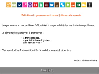 Définition du gouvernement ouvert | démocratie ouverte
Une gouvernance pour améliorer l'efficacité et la responsabilité des administrations publiques.
La démocratie ouverte vise à promouvoir :
●
la transparence,
●
la participation citoyenne,
●
et la collaboration.
C'est une doctrine fortement inspirée de la philosophie du logiciel libre.
democratieouverte.org
 