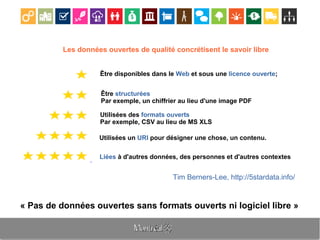 Les données ouvertes de qualité concrétisent le savoir libre
Être disponibles dans le Web et sous une licence ouverte;
Être structurées
Par exemple, un chiffrier au lieu d'une image PDF
Utilisées des formats ouverts
Par exemple, CSV au lieu de MS XLS
Utilisées un URI pour désigner une chose, un contenu.
Liées à d'autres données, des personnes et d'autres contextes
Tim Berners-Lee, http://5stardata.info/
« Pas de données ouvertes sans formats ouverts ni logiciel libre »
 