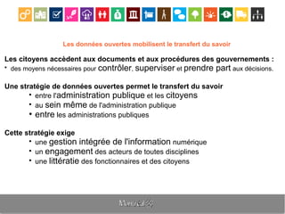 Les données ouvertes mobilisent le transfert du savoir
Les citoyens accèdent aux documents et aux procédures des gouvernements :
●
des moyens nécessaires pour contrôler, superviser et prendre part aux décisions.
Une stratégie de données ouvertes permet le transfert du savoir
●
entre l'administration publique et les citoyens
●
au sein même de l'administration publique
●
entre les administrations publiques
Cette stratégie exige
●
une gestion intégrée de l'information numérique
●
un engagement des acteurs de toutes disciplines
●
une littératie des fonctionnaires et des citoyens
 