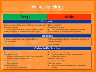 Wiki una Alternativa a la Educación Colaborativa | PPTX