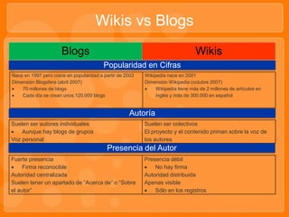 La Wiki y el aprendizaje colaborativo | PPTX