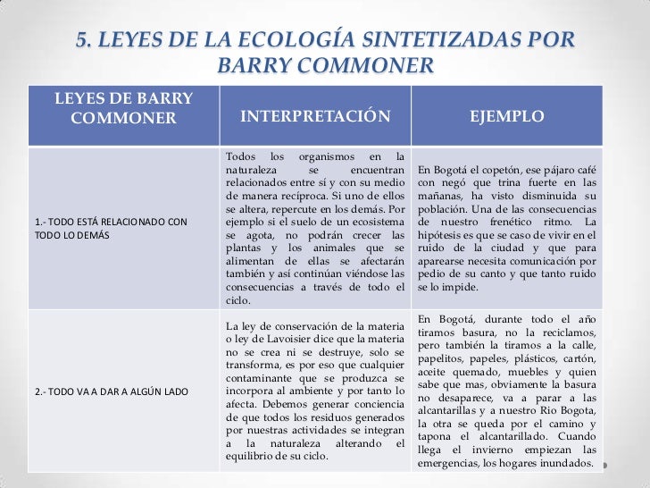 Wikicolectiva 5 ecología v2