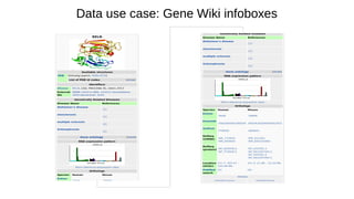 Data use case: Gene Wiki infoboxes
 