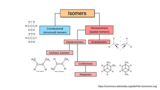 https://commons.wikimedia.org/wiki/File:Isomerism.svg
 