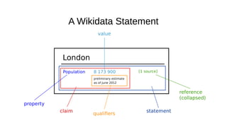 A Wikidata Statement
 