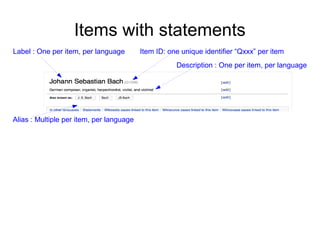 Items with statements
Label : One per item, per language

Item ID: one unique identifier “Qxxx” per item
Description : One per item, per language

Alias : Multiple per item, per language

 