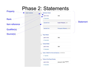 Property

Phase 2: Statements

Rank
Statement
Item reference
Qualifier(s)
Source(s)

 