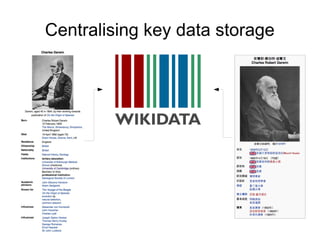 Centralising key data storage

 