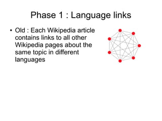 Phase 1 : Language links
●

Old : Each Wikipedia article
contains links to all other
Wikipedia pages about the
same topic in different
languages

 