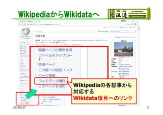 WikipediaからWikidataへ
2018/2/17
Wikipediaの各記事から
対応する
Wikidata項目へのリンク
5
 