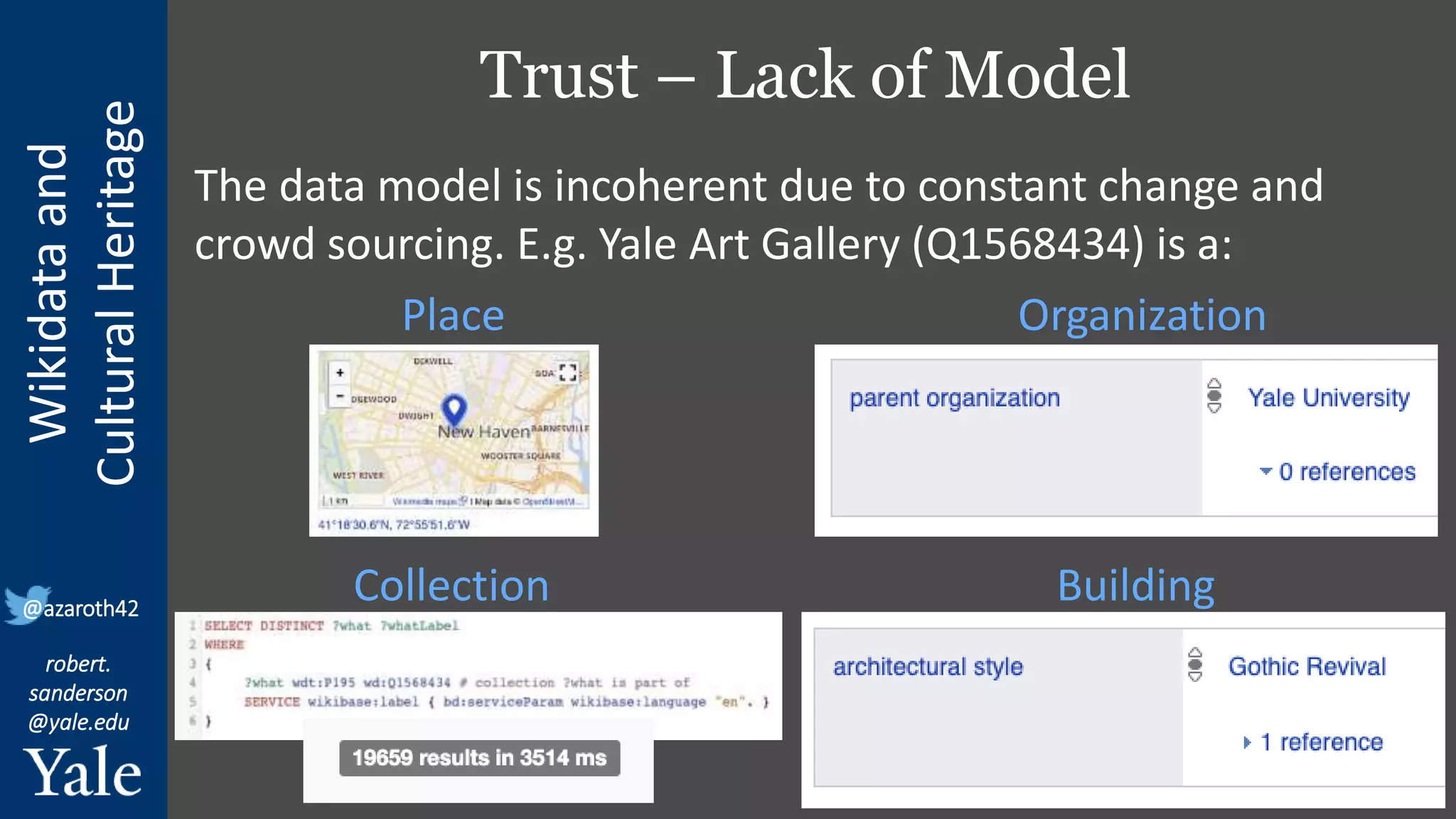 Wikidata
and
Cultural
Heritage
robert.
sanderson
@yale.edu
@azaroth42
Trust – Lack of Model
The data model is incoherent due to constant change and
crowd sourcing. E.g. Yale Art Gallery (Q1568434) is a:
Place Organization
Building
Collection
 