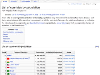07.02.2012   Wikidata   Denny Vrandečić
31
 