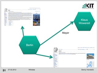 Klaus
                                       Wowereit


                               Mayor




                  Berlin




     07.02.2012     Wikidata            Denny Vrandečić
51
 