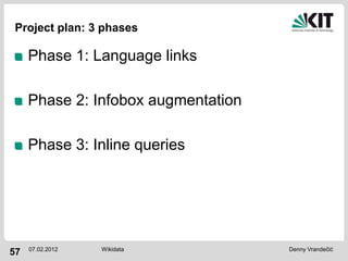 Project plan: 3 phases

     Phase 1: Language links

     Phase 2: Infobox augmentation

     Phase 3: Inline queries




     07.02.2012   Wikidata           Denny Vrandečić
57
 
