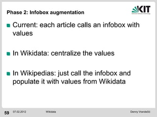 Phase 2: Infobox augmentation

     Current: each article calls an infobox with
     values

     In Wikidata: centralize the values

     In Wikipedias: just call the infobox and
     populate it with values from Wikidata



     07.02.2012   Wikidata                  Denny Vrandečić
59
 
