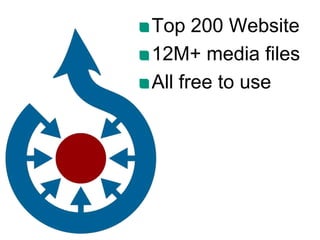 Top 200 Website
                            12M+ media files
                            All free to use




    07.02.2012   Wikidata               Denny Vrandečić
7
 