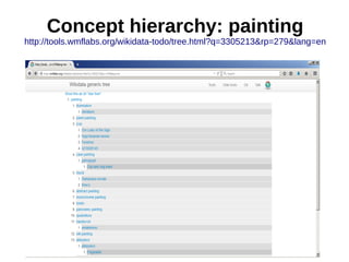 Concept hierarchy: painting
http://tools.wmflabs.org/wikidata-todo/tree.html?q=3305213&rp=279&lang=en
 