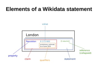 Elements of a Wikidata statement
 