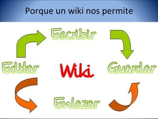 Porque un wiki nos permite
 