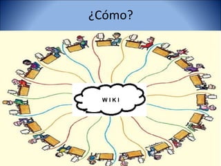 ¿Cómo?




 W IIK II
  W K
 