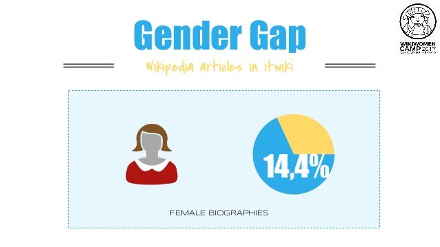 roadmap wdg wikidonne 2 gender gap wikipedia