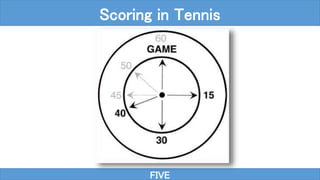 FIVE
Scoring in Tennis
 
