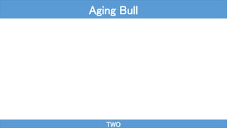 TWO
Aging Bull
 