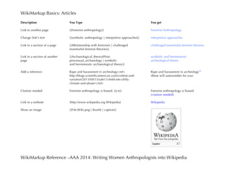 WikiMarkup Basics: Articles
WikiMarkup Reference –AAA 2014: Writing Women Anthropologists into Wikipedia
Description
Link to another page
Change link’s text
Link to a section of a page
Link to a section of another
page
Add a reference
Citation needed
Link to a website
Show an image
You Type
[[Feminist anthropology]]
[[symbolic anthropology | interpretive approaches]]
[[#Relationship with feminism | challenged
essentialist feminist theories]]
[[Archaeological_theory#Post-
processual_archaeology | symbolic
and hermeneutic archaeological theory]]
Rape and harassment in archeology<ref>
http://blogs.scientificamerican.com/context-and-
variation/2013/04/13/safe13-field-site-chilly-
climate-and-abuse/</ref>
Feminist anthropology is biased. {{cn}}
[http://www.wikipedia.org Wikipedia]
[[File:Wiki.png | thumb | caption]]
You get
Feminist Anthropology
interpretive approaches
challenged essentialist feminist theories
symbolic and hermeneutic
archeological theory
Rape and harassment in archeology[1]
(these will autonumber for you)
Feminist anthropology is biased.
[citation needed]
Wikipedia
 