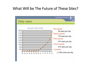 What Will be The Future of These Sites?
 