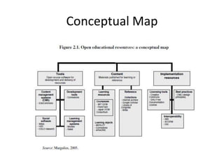 Conceptual Map
 